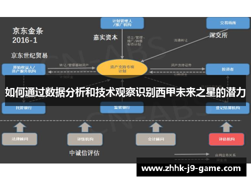 如何通过数据分析和技术观察识别西甲未来之星的潜力