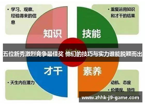 五位新秀激烈竞争最佳奖 他们的技巧与实力谁能脱颖而出