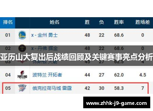 亚历山大复出后战绩回顾及关键赛事亮点分析
