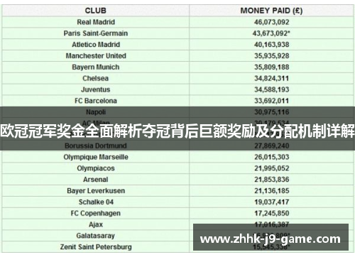 欧冠冠军奖金全面解析夺冠背后巨额奖励及分配机制详解