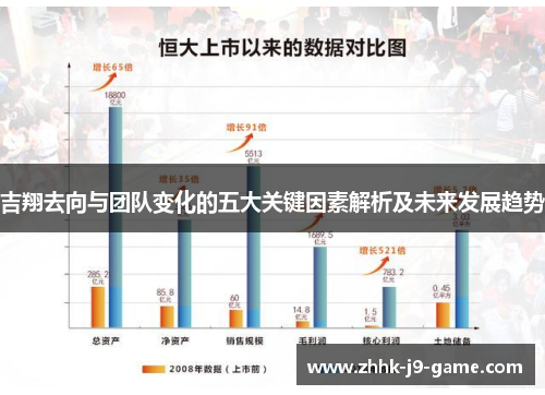 吉翔去向与团队变化的五大关键因素解析及未来发展趋势