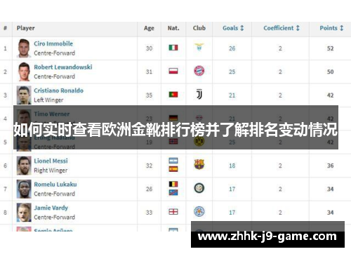 如何实时查看欧洲金靴排行榜并了解排名变动情况