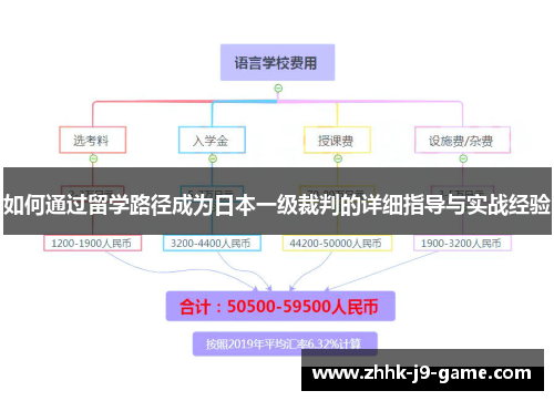 如何通过留学路径成为日本一级裁判的详细指导与实战经验