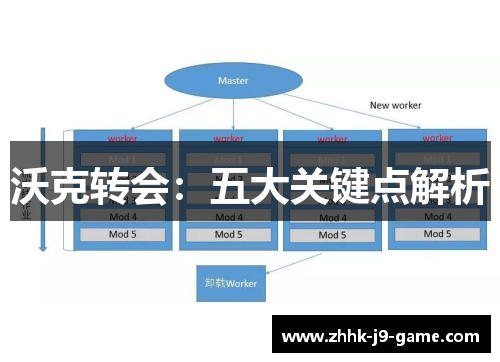 沃克转会：五大关键点解析