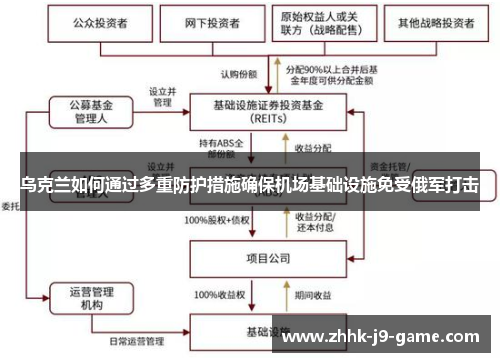乌克兰如何通过多重防护措施确保机场基础设施免受俄军打击