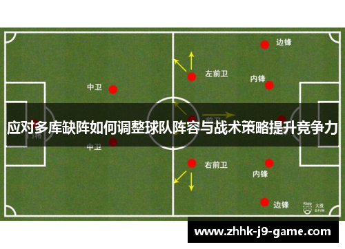 应对多库缺阵如何调整球队阵容与战术策略提升竞争力