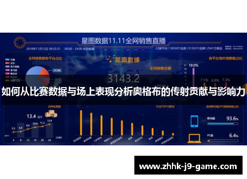 如何从比赛数据与场上表现分析奥格布的传射贡献与影响力