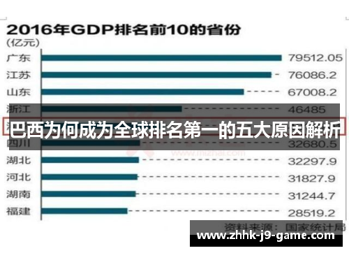 巴西为何成为全球排名第一的五大原因解析