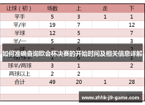 如何准确查询欧会杯决赛的开始时间及相关信息详解