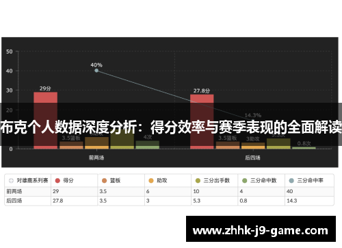 布克个人数据深度分析：得分效率与赛季表现的全面解读
