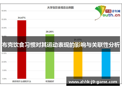 布克饮食习惯对其运动表现的影响与关联性分析