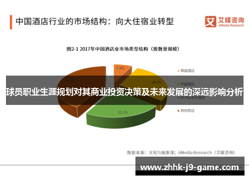 球员职业生涯规划对其商业投资决策及未来发展的深远影响分析